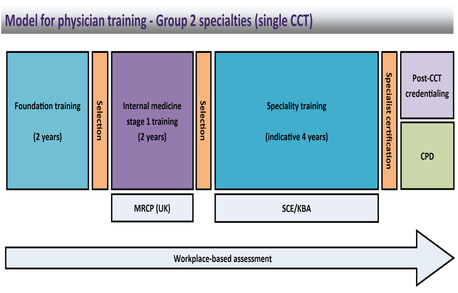 Internal Medicine Training Health Education North West